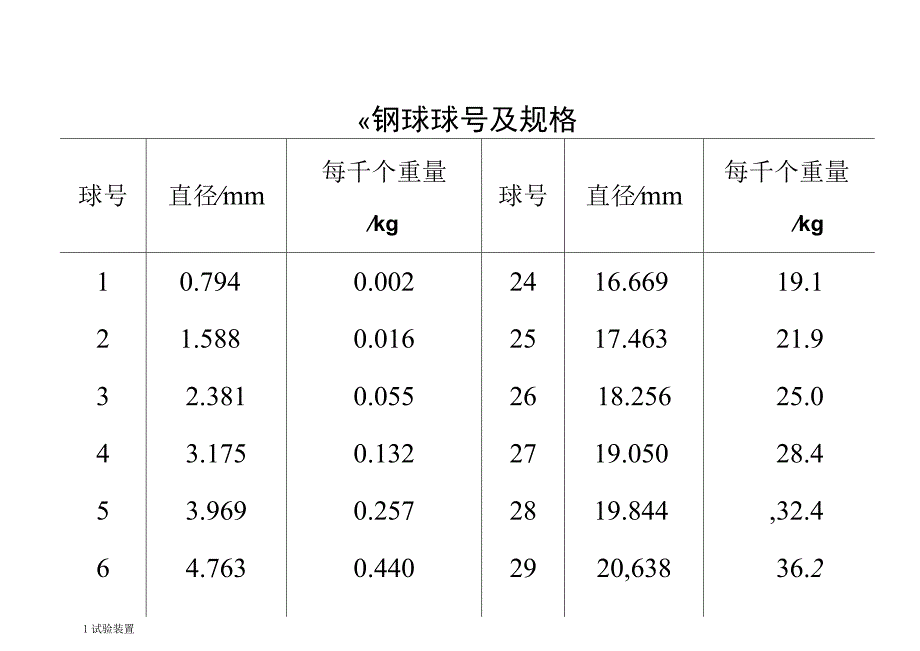 2015年版《中国药典》通则0952 黏附力测定法通则.docx_第2页