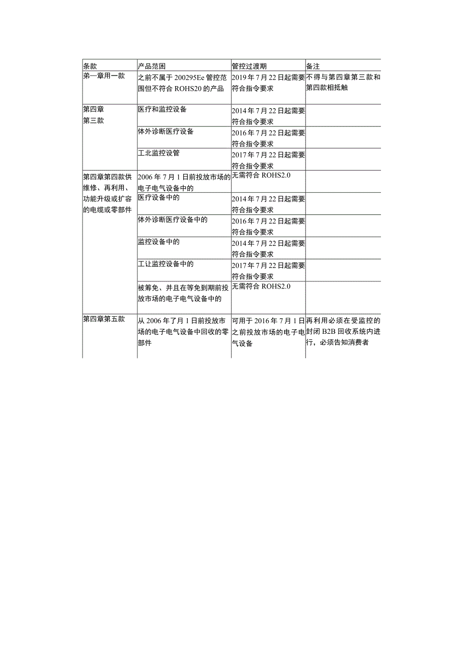 201165EU与_200295EC_的区别.docx_第3页