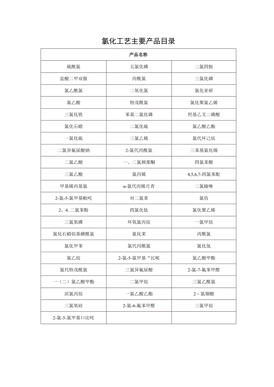 10氯化工艺主要产品目录.docx_第1页