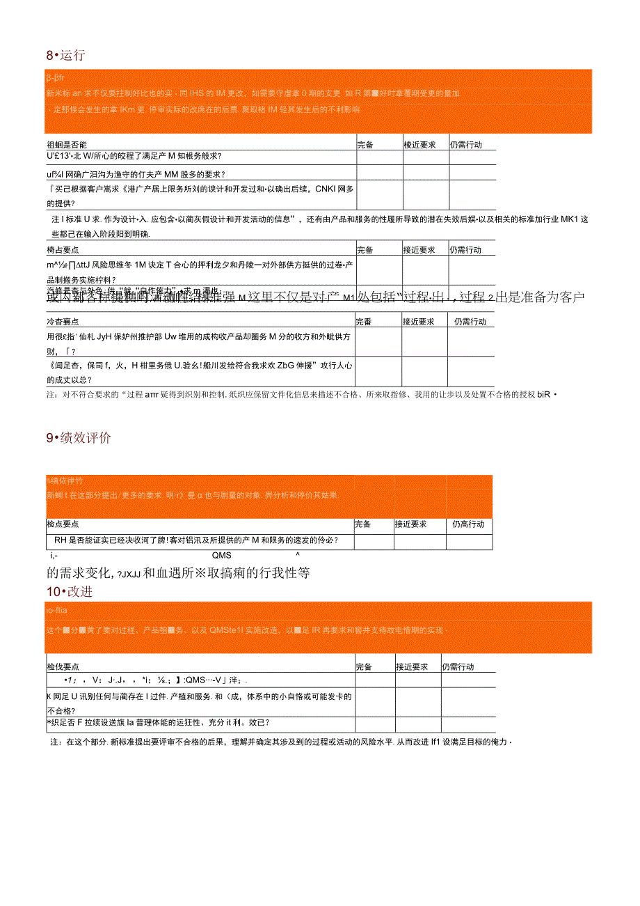 2015新版ISO9001转版差距自检表40个核心检查要点！.docx_第3页