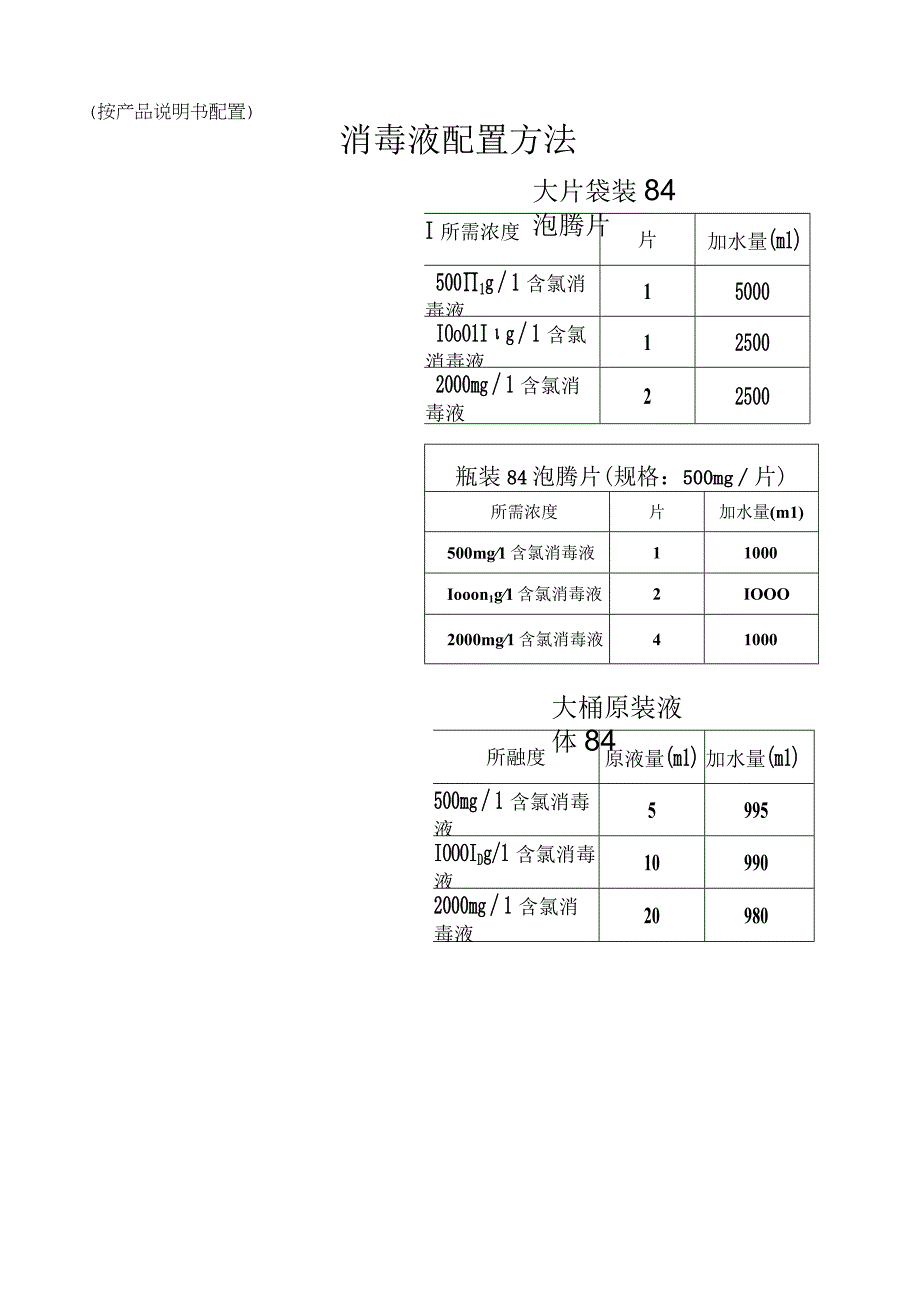 0消毒液配置一览表.docx_第1页