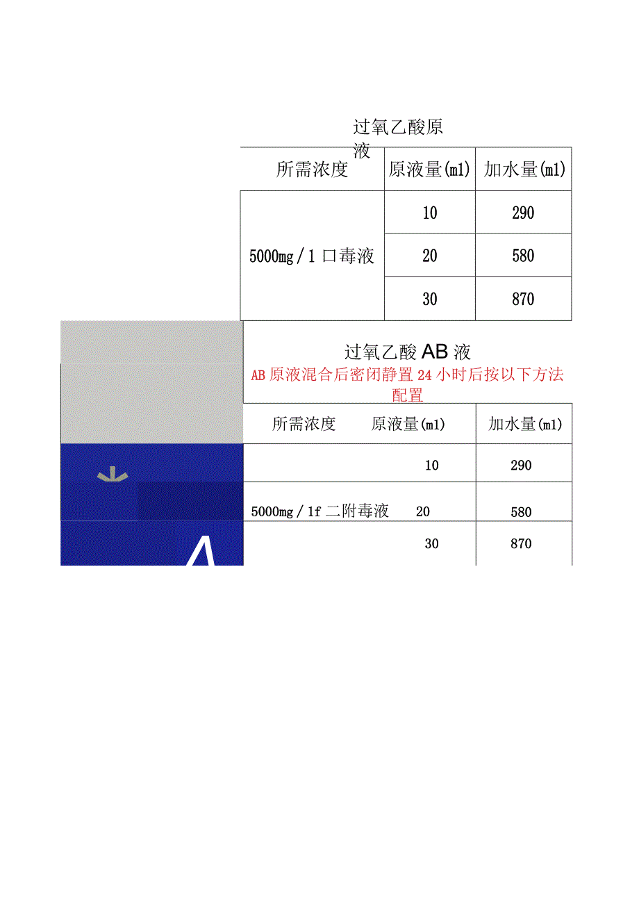 0消毒液配置一览表.docx_第2页