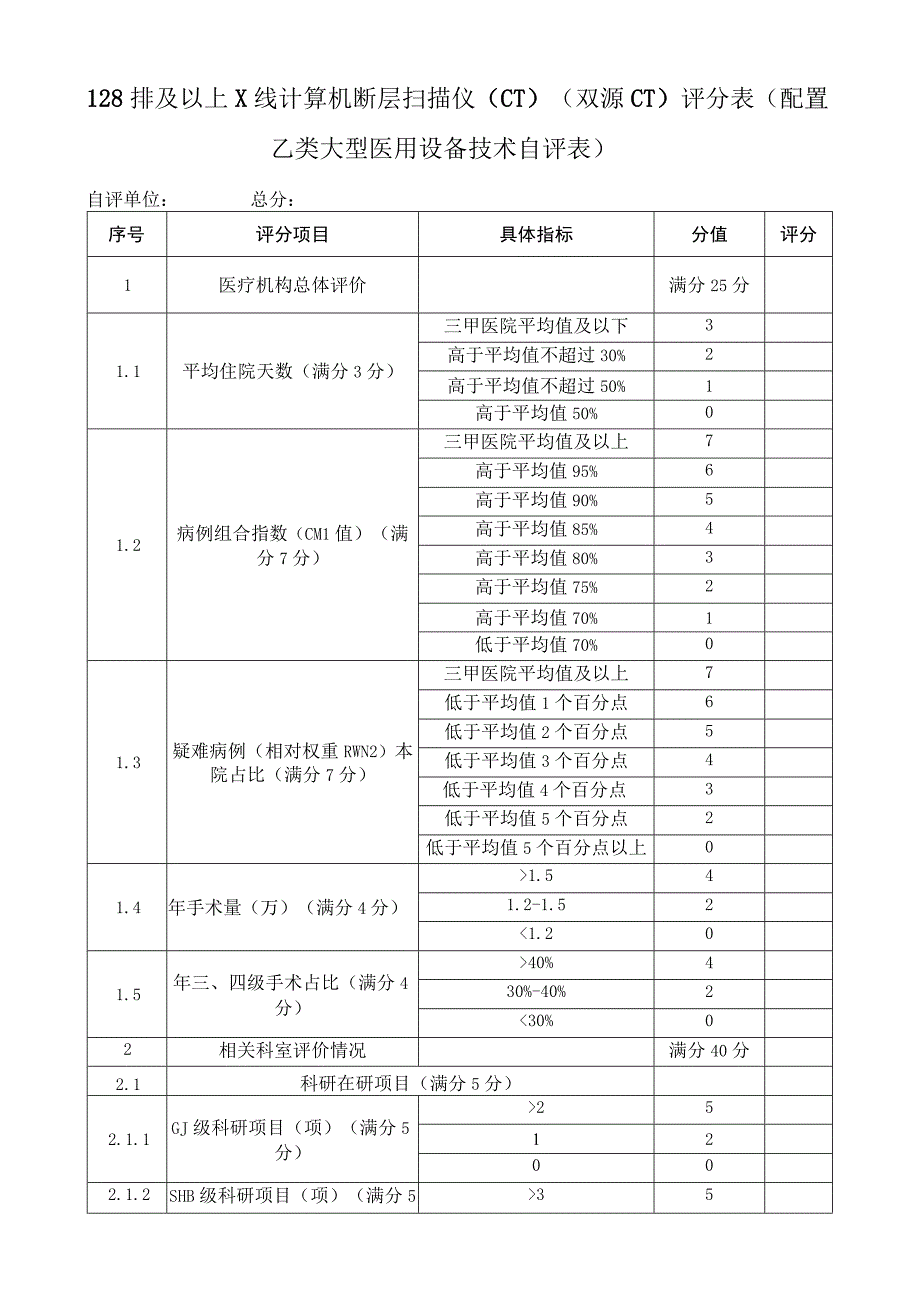 128 排及以上X 线计算机断层扫描仪（CT）（双源 CT）评分表（配置乙类大型医用设备技术自评表）.docx_第1页