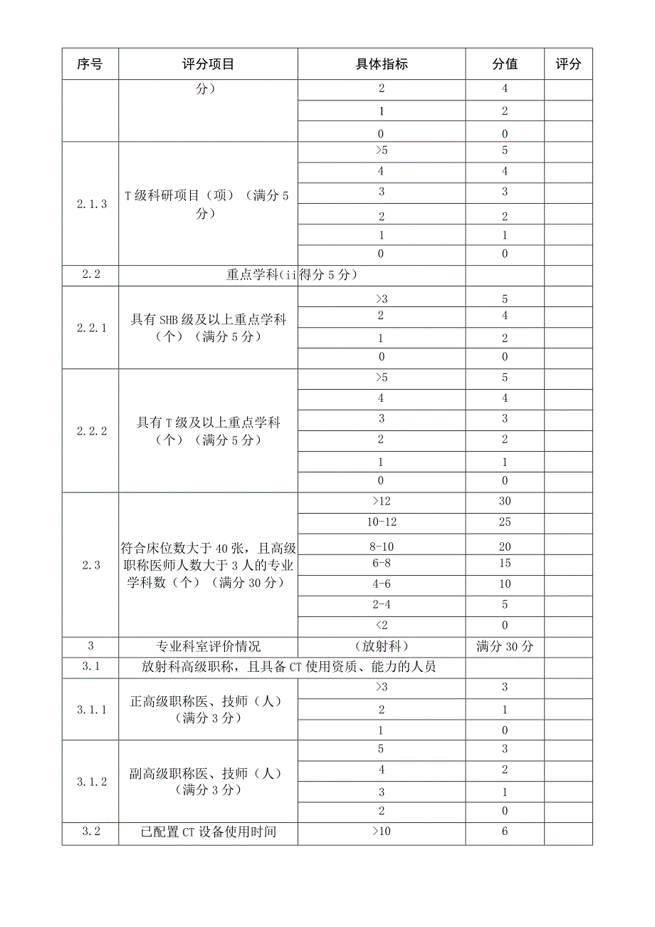 128 排及以上X 线计算机断层扫描仪（CT）（双源 CT）评分表（配置乙类大型医用设备技术自评表）.docx_第2页