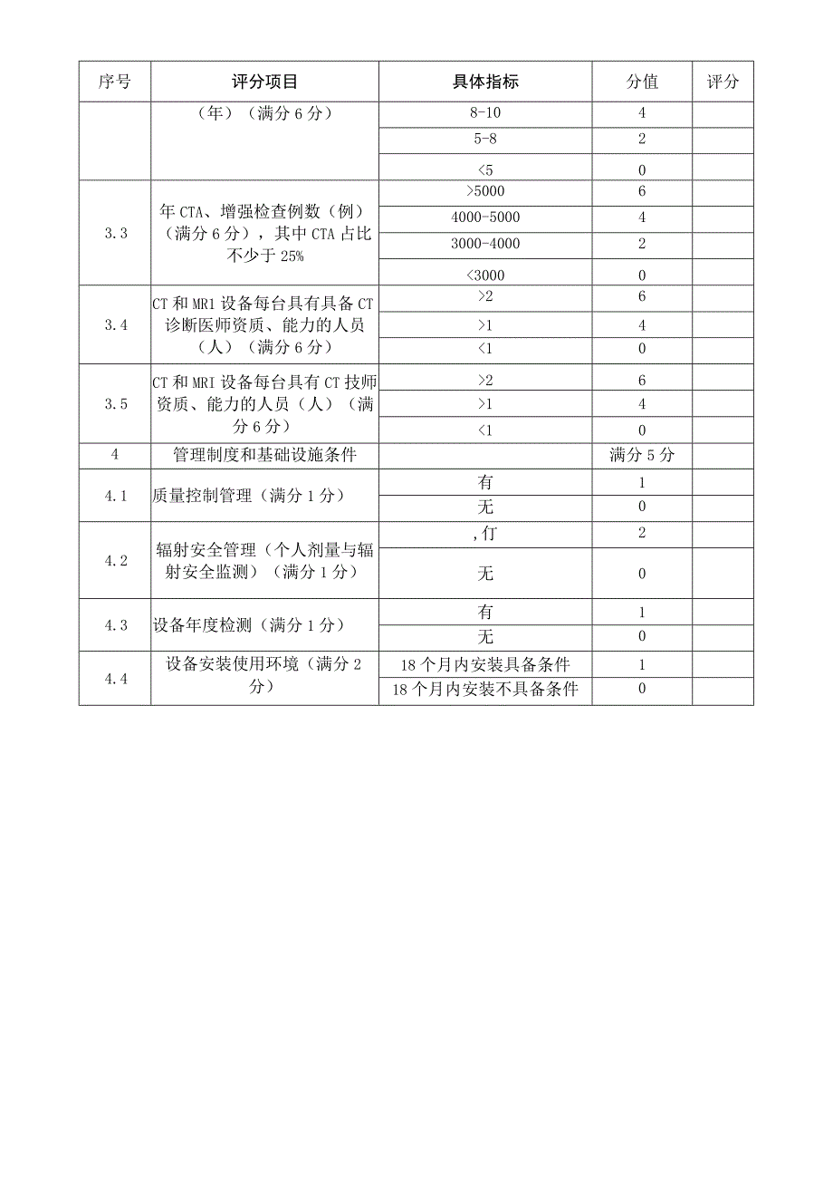 128 排及以上X 线计算机断层扫描仪（CT）（双源 CT）评分表（配置乙类大型医用设备技术自评表）.docx_第3页