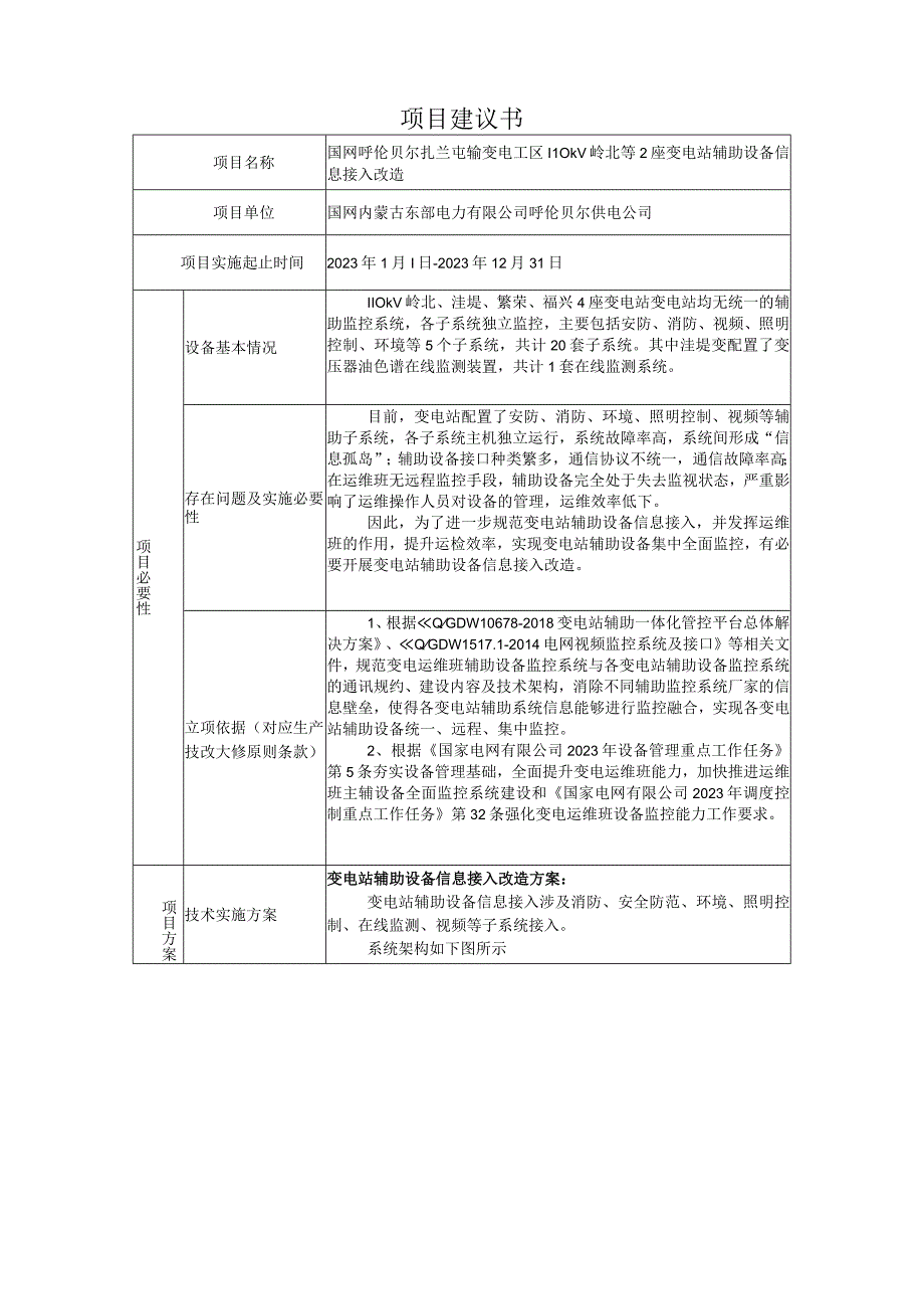 110kV岭北洼堤2座变电站辅助设备信息接入改造 项目建议书825.docx_第1页