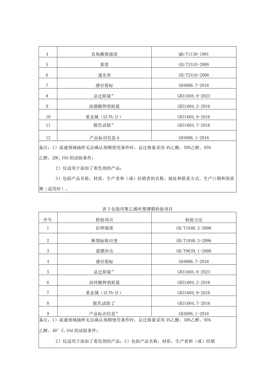 010 2023年云南省食品接触用塑料包装非复合膜袋产品质量监督抽查实施细则.docx_第2页