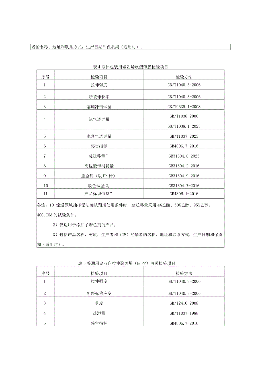 010 2023年云南省食品接触用塑料包装非复合膜袋产品质量监督抽查实施细则.docx_第3页