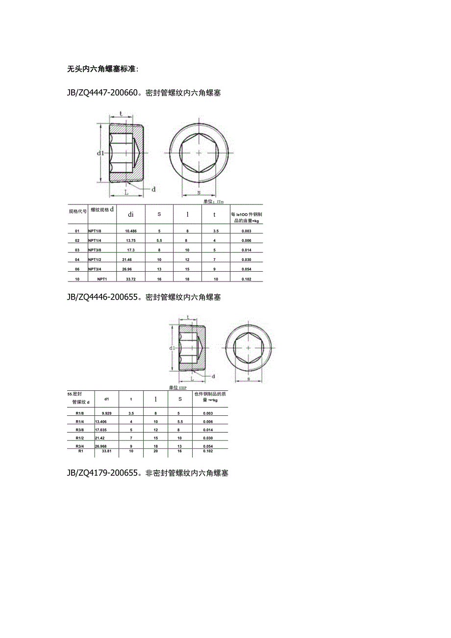 (内六角_外六角_四方头)螺塞标准规格尺寸表免下载.docx_第1页