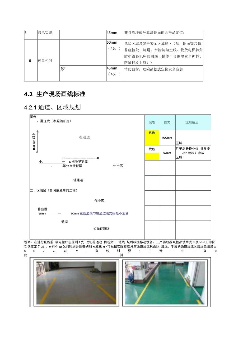 2023公司生产现场整理整顿标准（一）.docx_第3页