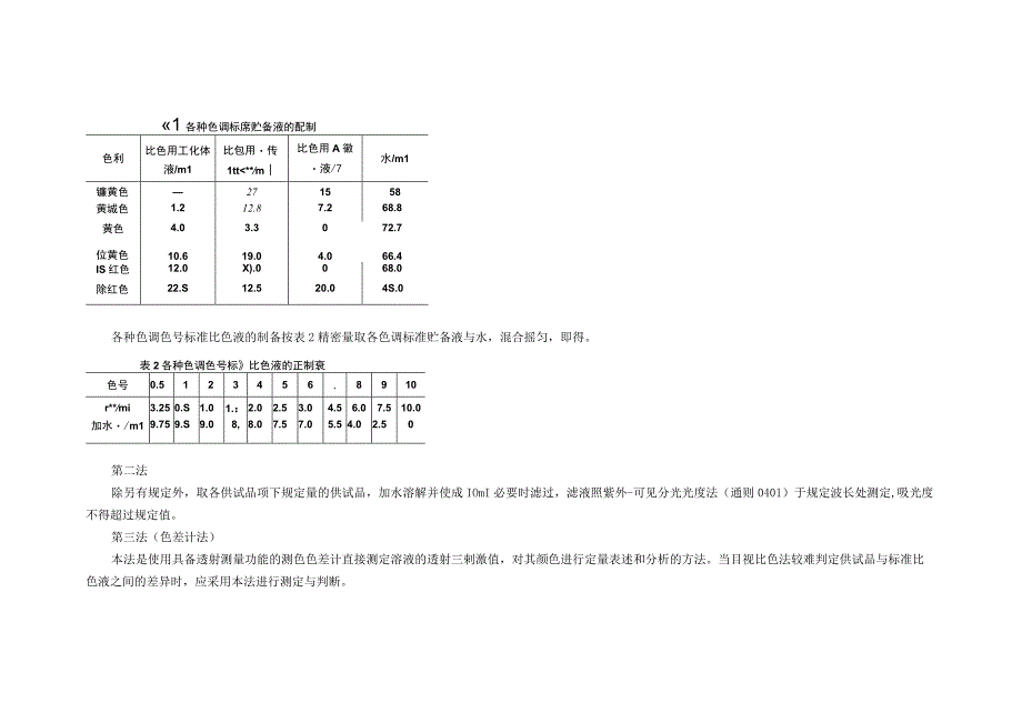 2015年版《中国药典》通则0901 溶液颜色检查法通则.docx_第2页