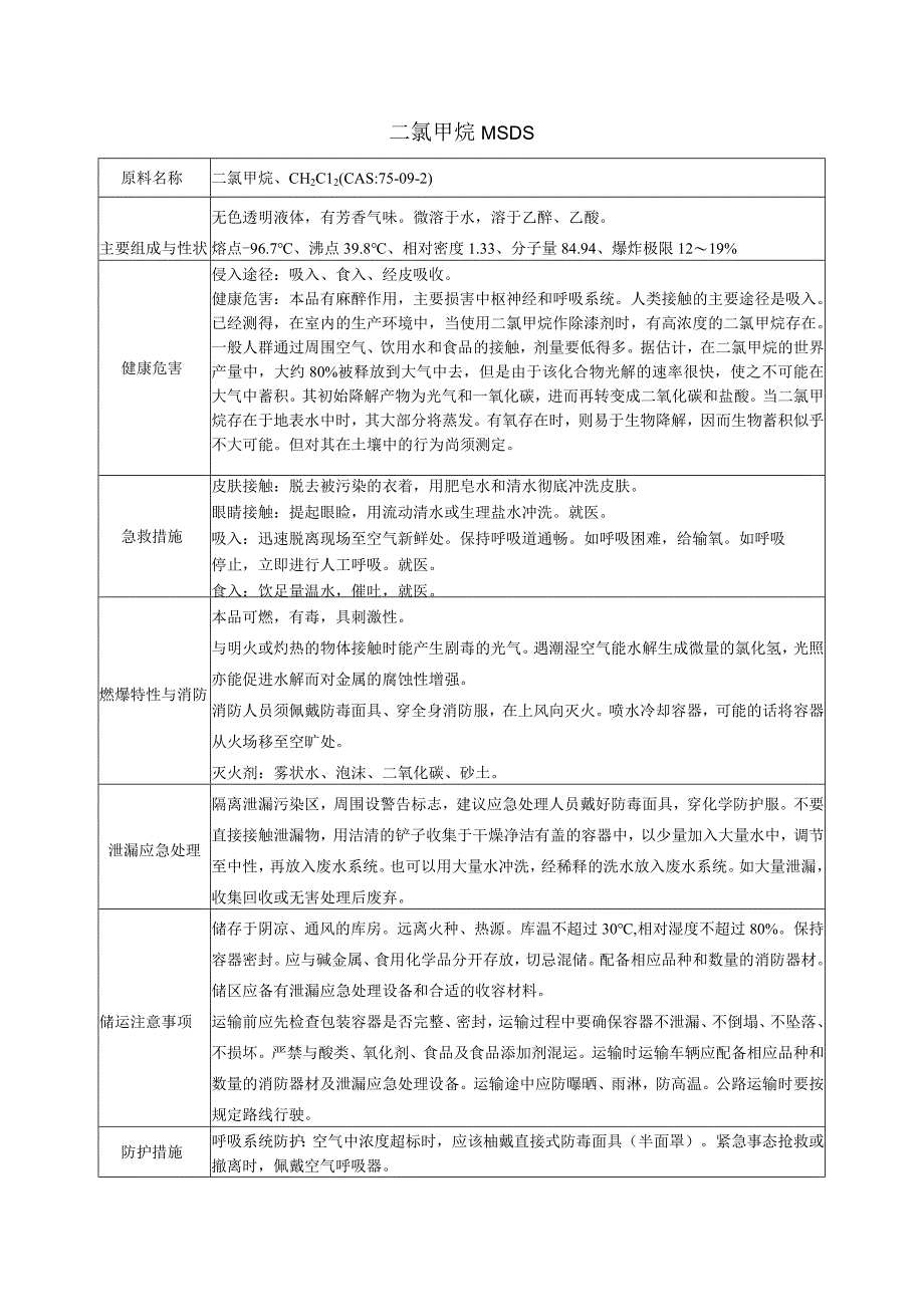 15 二氯甲烷msds.docx_第1页