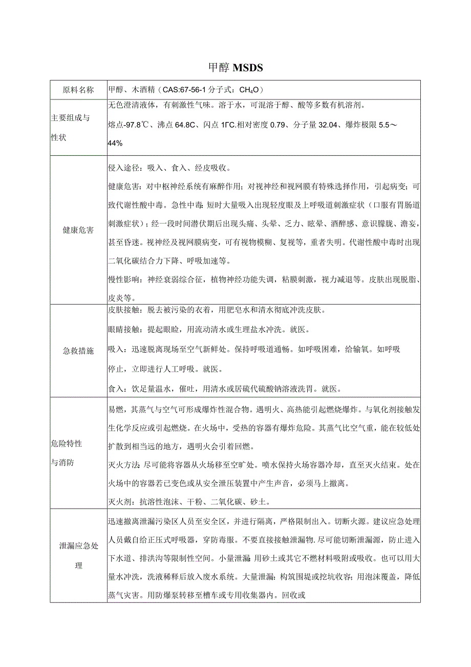 1 甲醇MSDS.docx_第1页