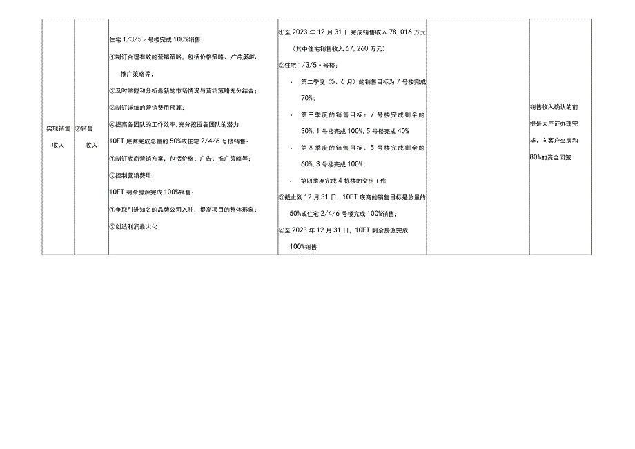 2023BSC战略目标分解计划模板.docx_第2页