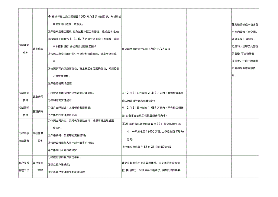 2023BSC战略目标分解计划模板.docx_第3页