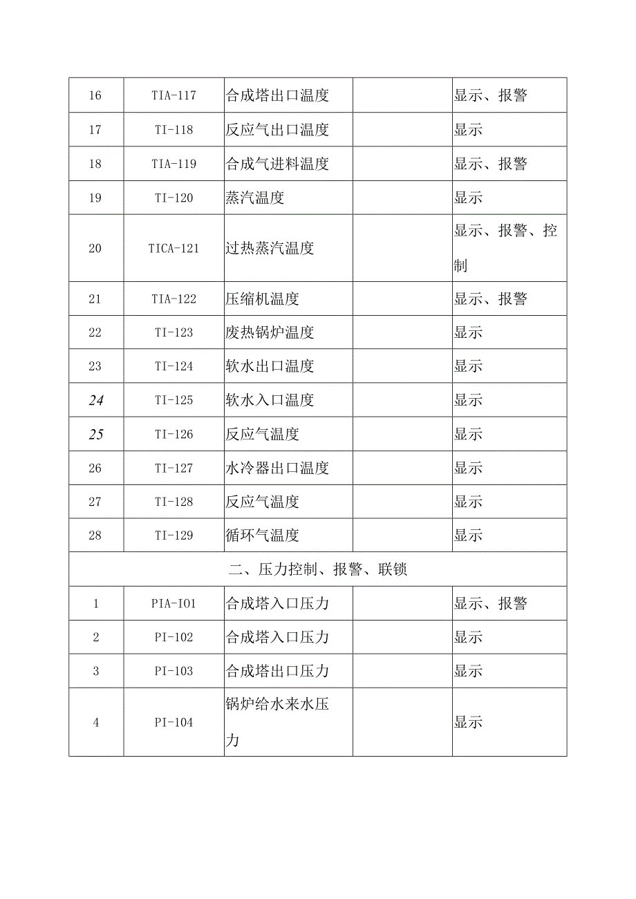 10某企业合成氨工艺自动化控制报警联锁一览表.docx_第3页