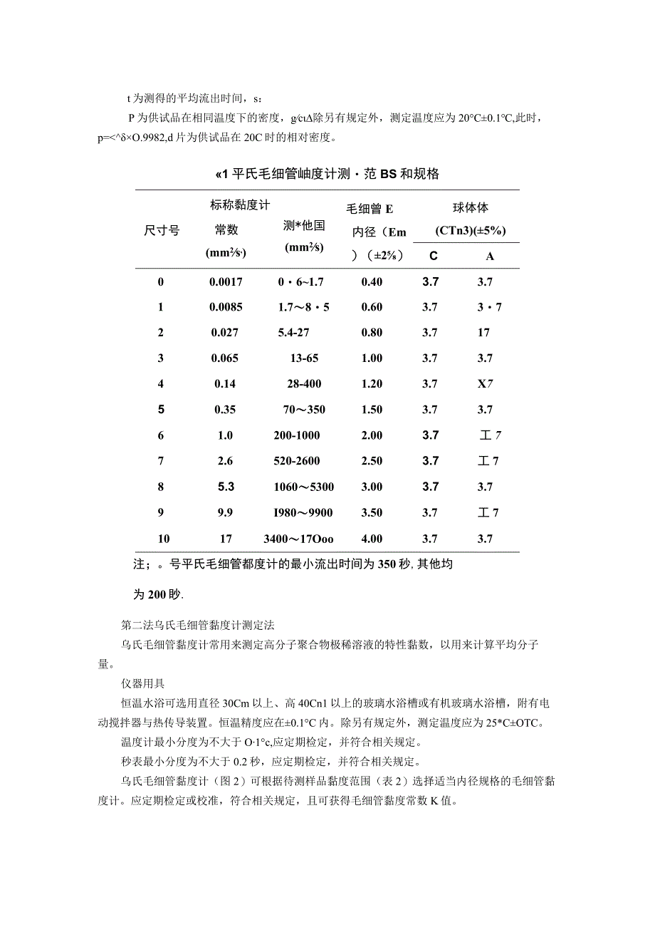 2015年版《中国药典》通则0633 黏度测定法法通则.docx_第3页