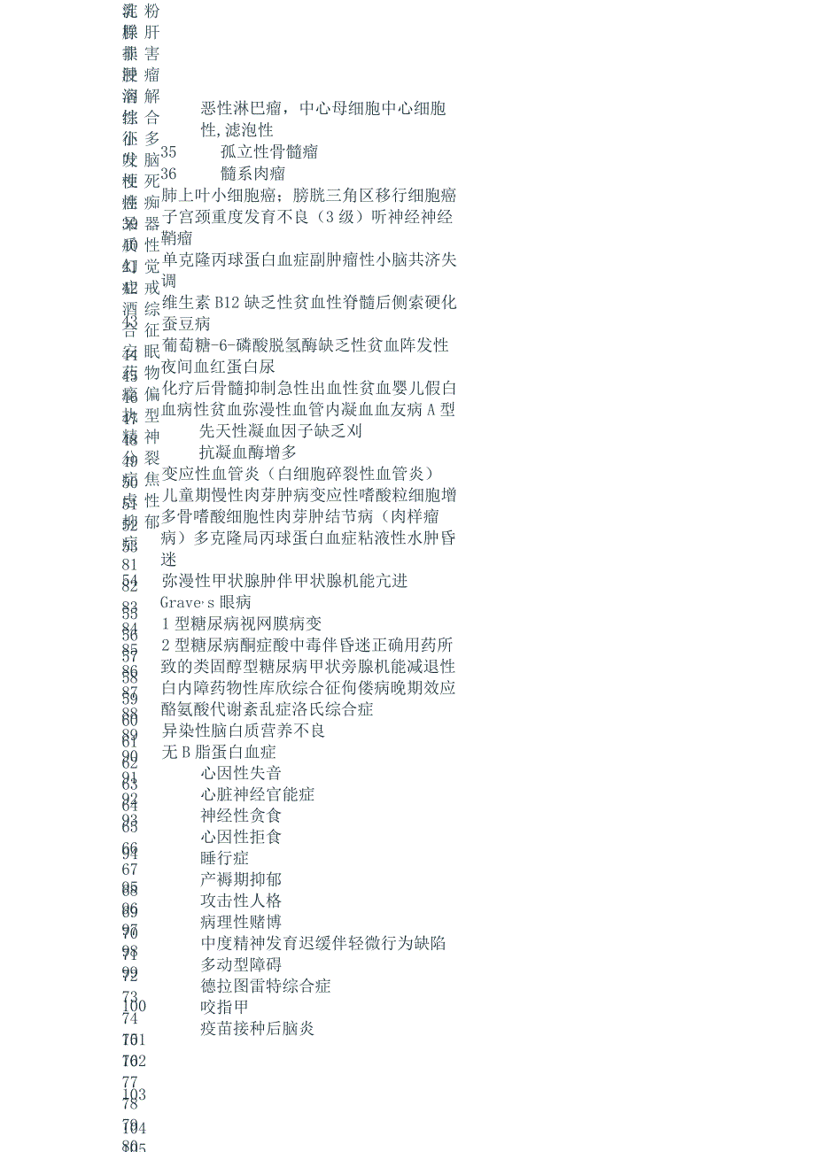 2018年ICD手术疾病编码员培训班练习题经典版.docx_第2页