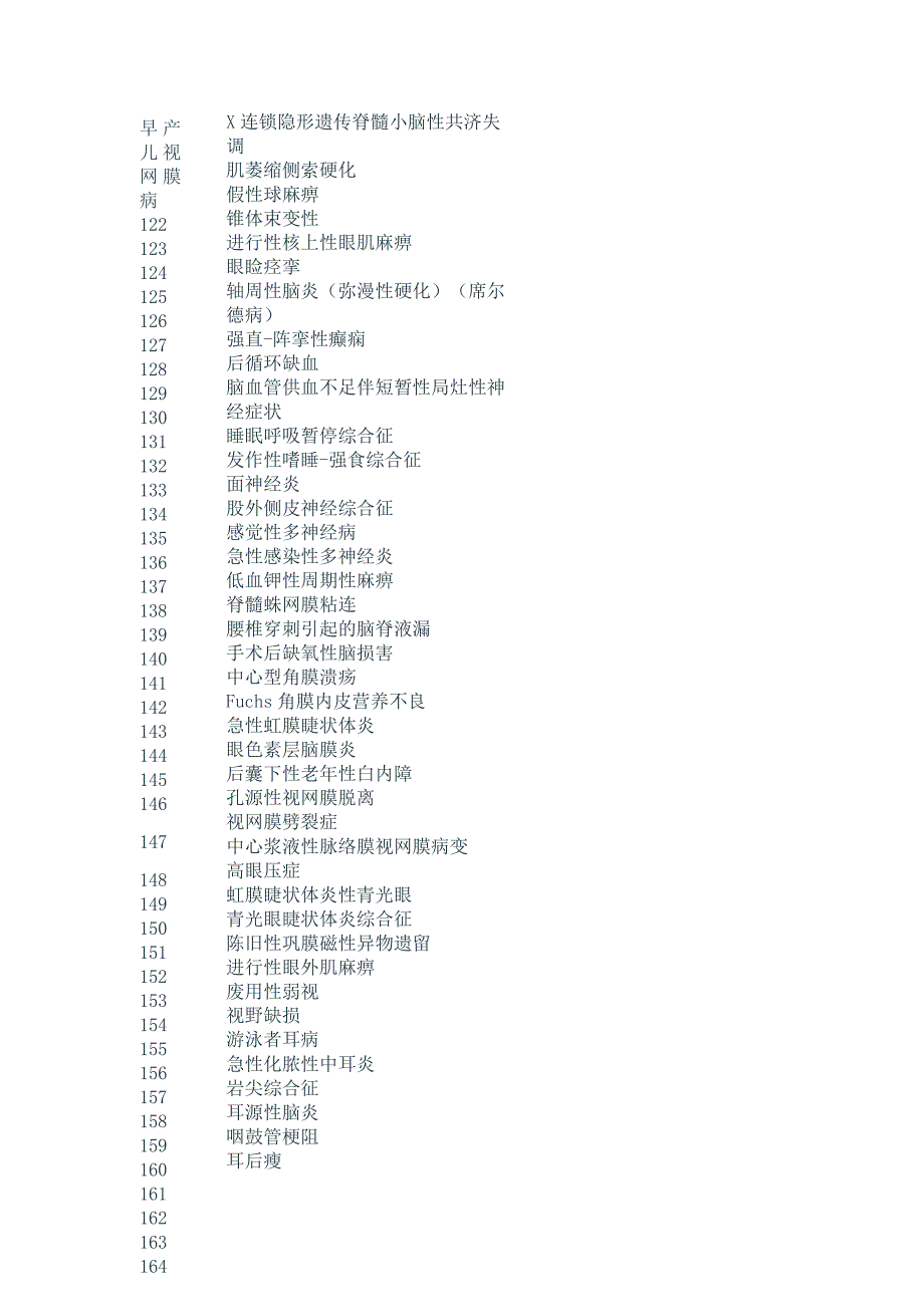 2018年ICD手术疾病编码员培训班练习题经典版.docx_第3页