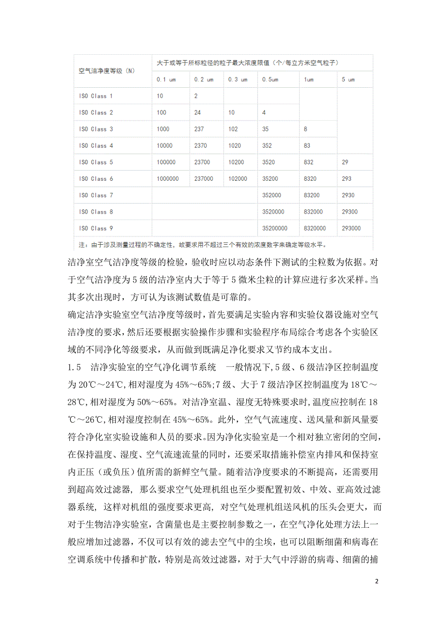 洁净实验室与空调通风系统的选型.doc_第2页