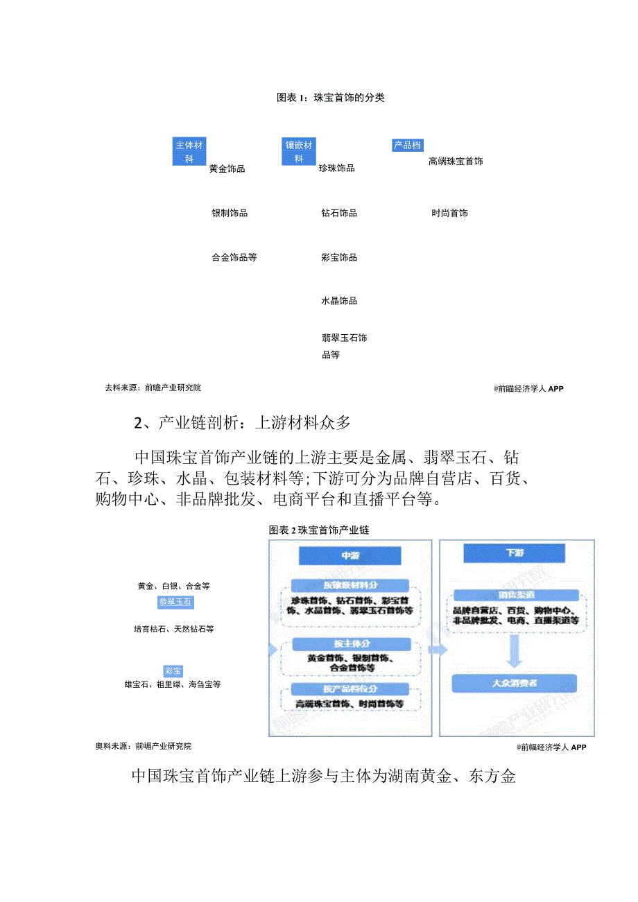 2023年中国珠宝首饰行业发展研究报告.docx_第2页