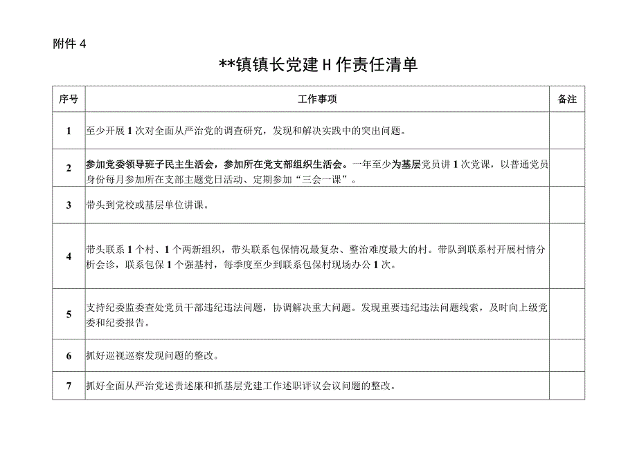 2023年2023年班子个人党建工作责任清单和工作目标主要措施责任清单.docx_第1页