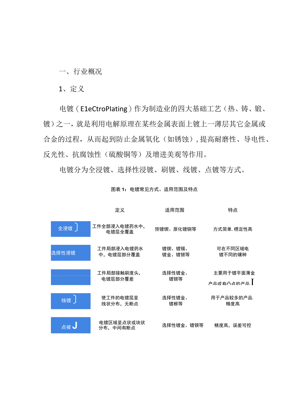 2023年中国电镀行业发展研究报告.docx_第1页