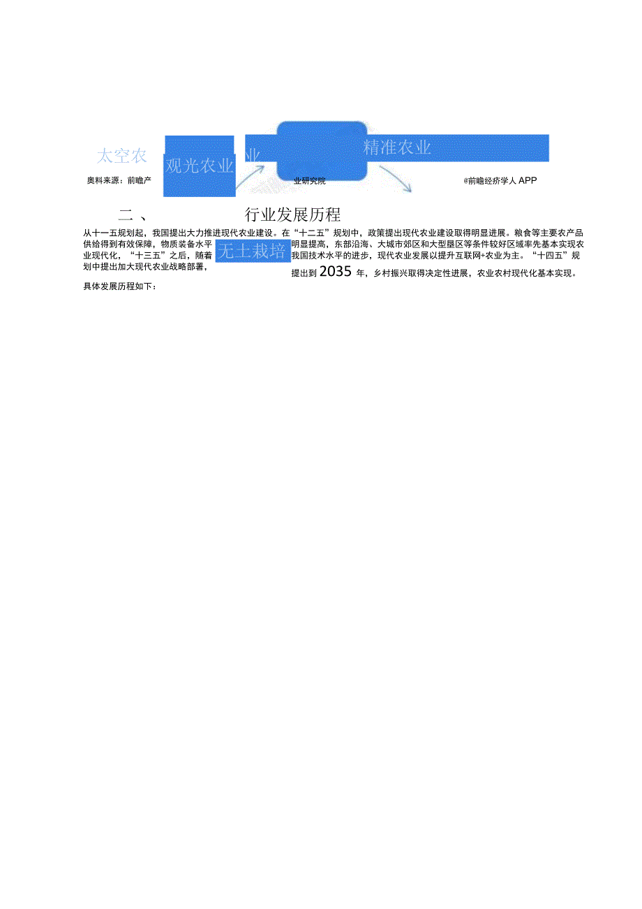 2023年中国现代农业行业发展研究报告.docx_第3页