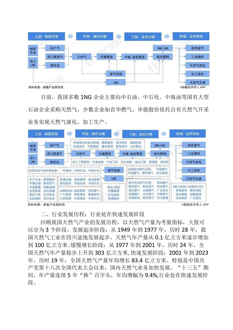 2023年中国天然气行业发展研究报告.docx_第2页