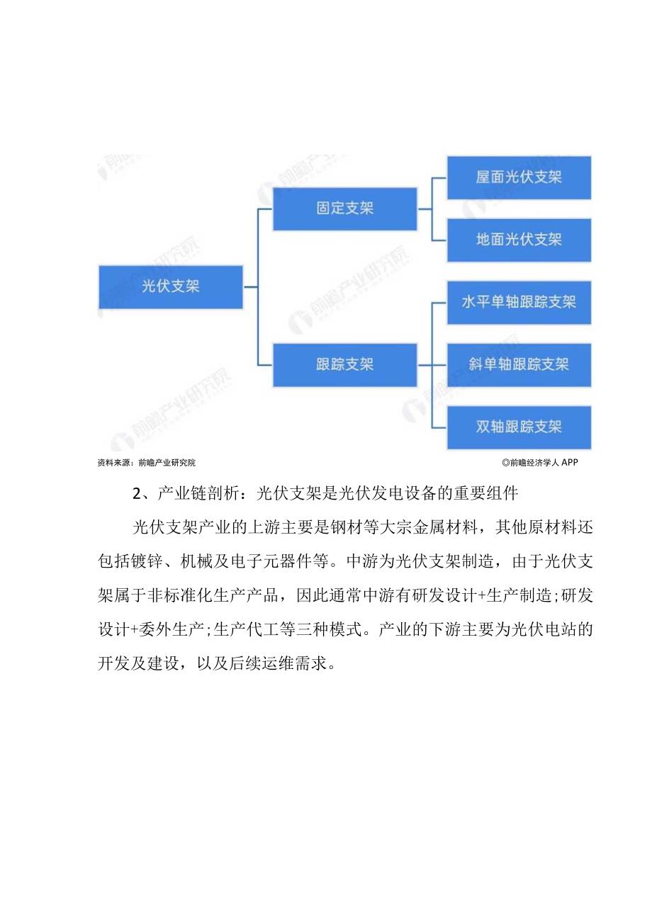 2023年中国光伏支架行业发展报告.docx_第2页