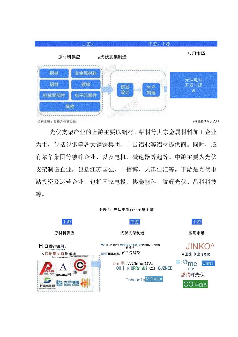 2023年中国光伏支架行业发展报告.docx_第3页