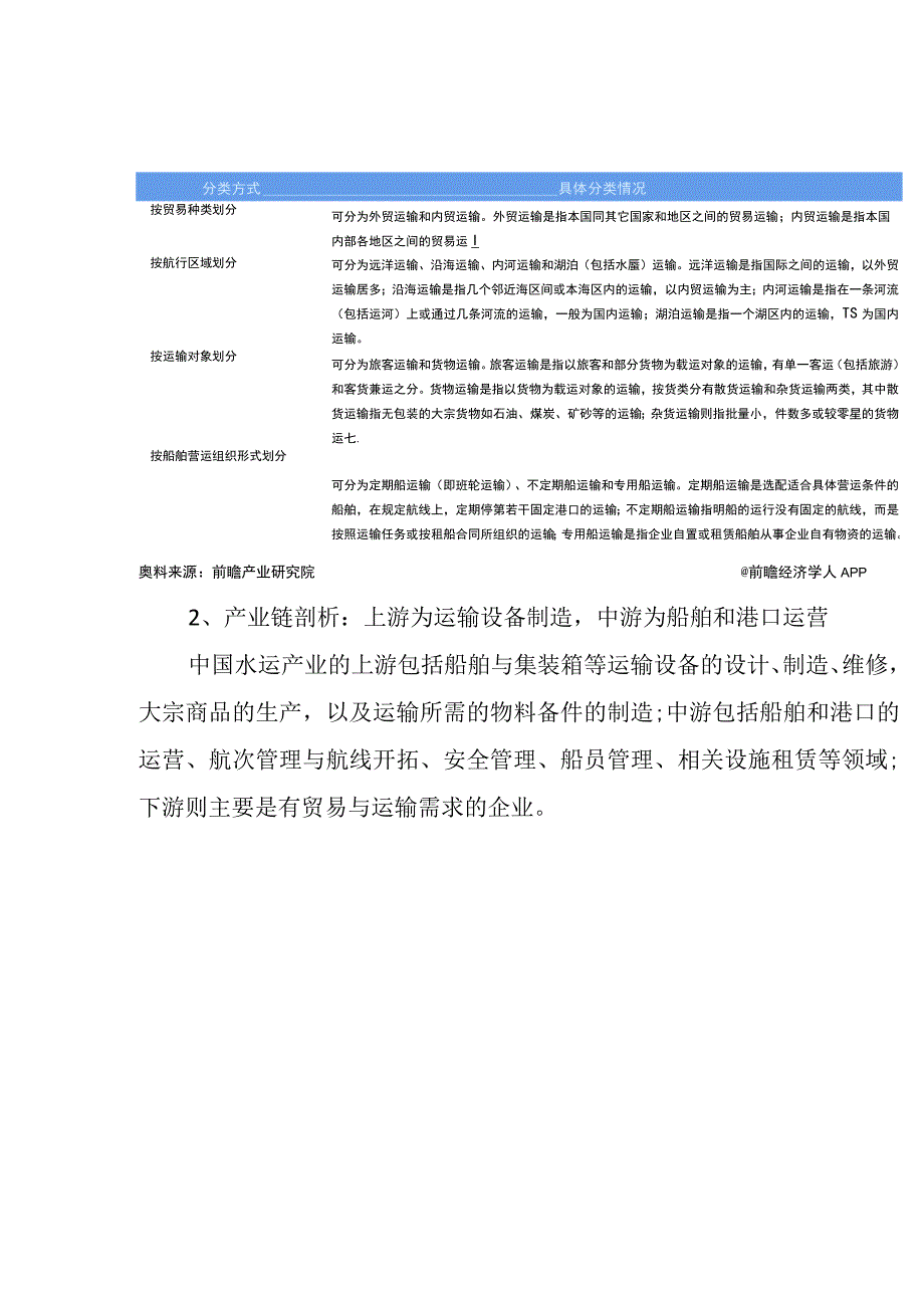 2023年中国水运行业发展研究报告.docx_第2页