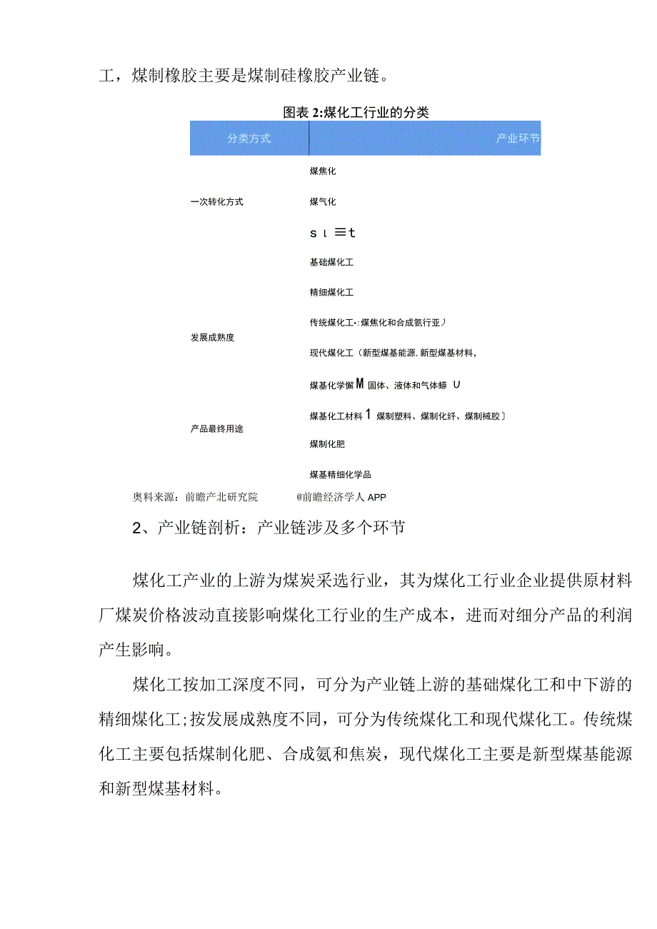 2023年中国煤化工行业发展研究报告.docx_第3页