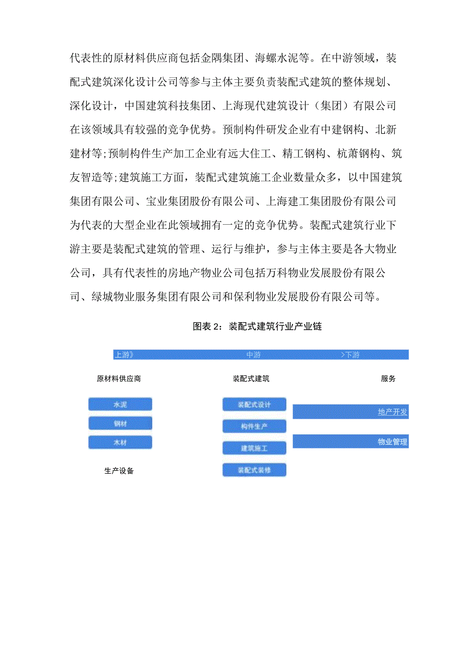 2023年中国装配式建筑行业发展研究报告.docx_第2页