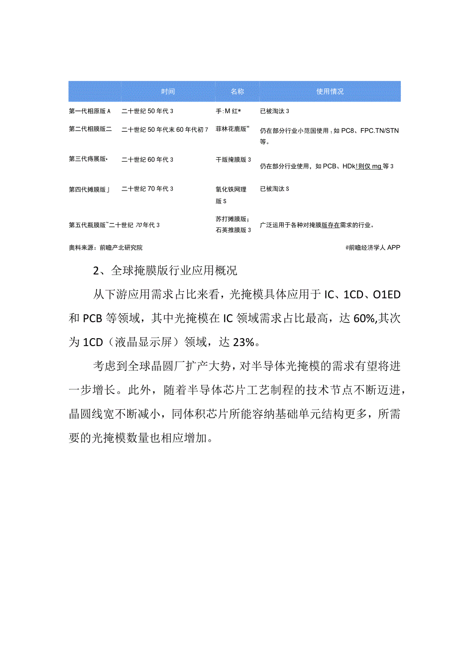 2023年中国掩膜版行业发展研究报告.docx_第3页