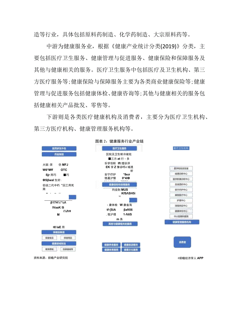 2023年中国健康服务行业发展研究报告.docx_第2页