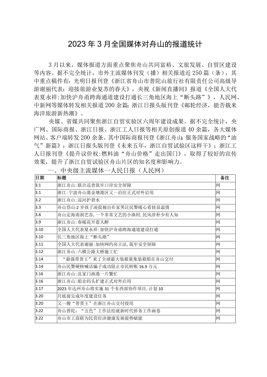 2023年3月全国媒体对舟山的报道统计.docx_第1页