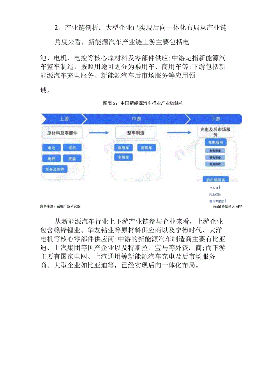 2023年中国新能源汽车行业发展研究报告.docx_第2页