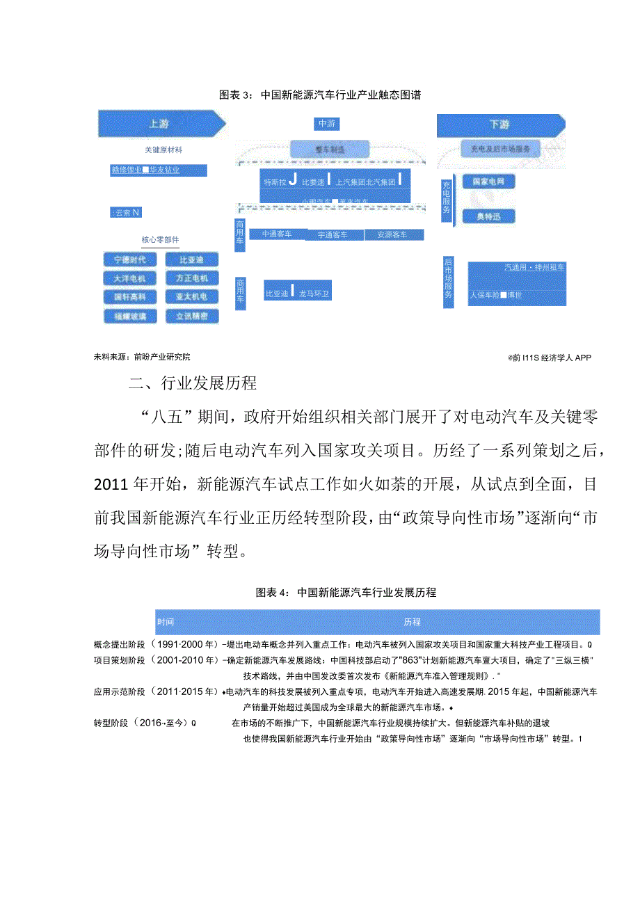 2023年中国新能源汽车行业发展研究报告.docx_第3页