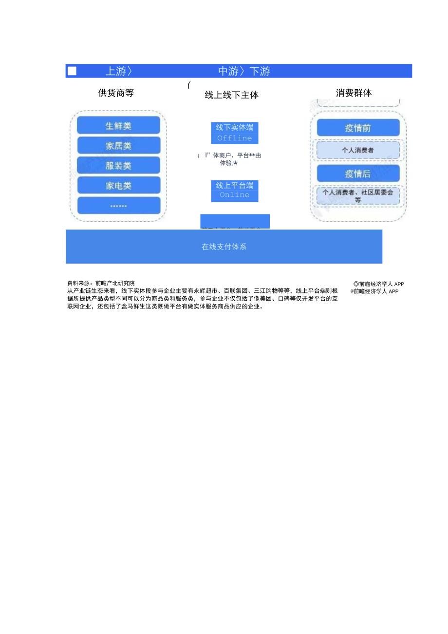 2023年中国社区O2O行业发展研究报告.docx_第3页