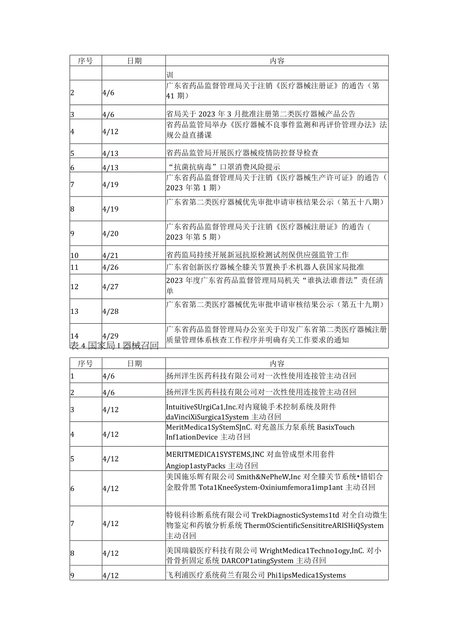 2023年4月医疗器械政策法规资讯汇总.docx_第3页