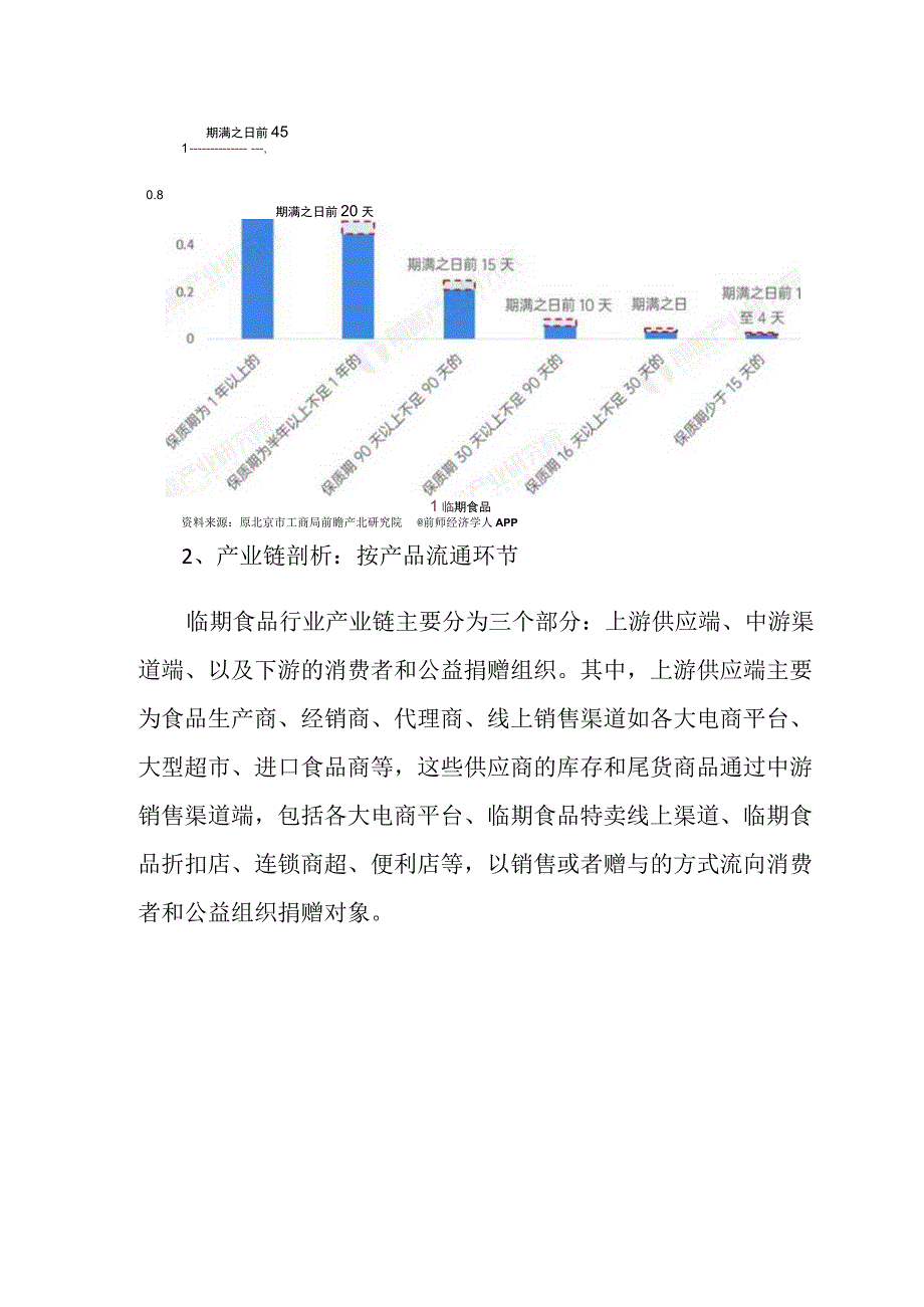 2023年中国临期食品行业发展研究报告.docx_第2页