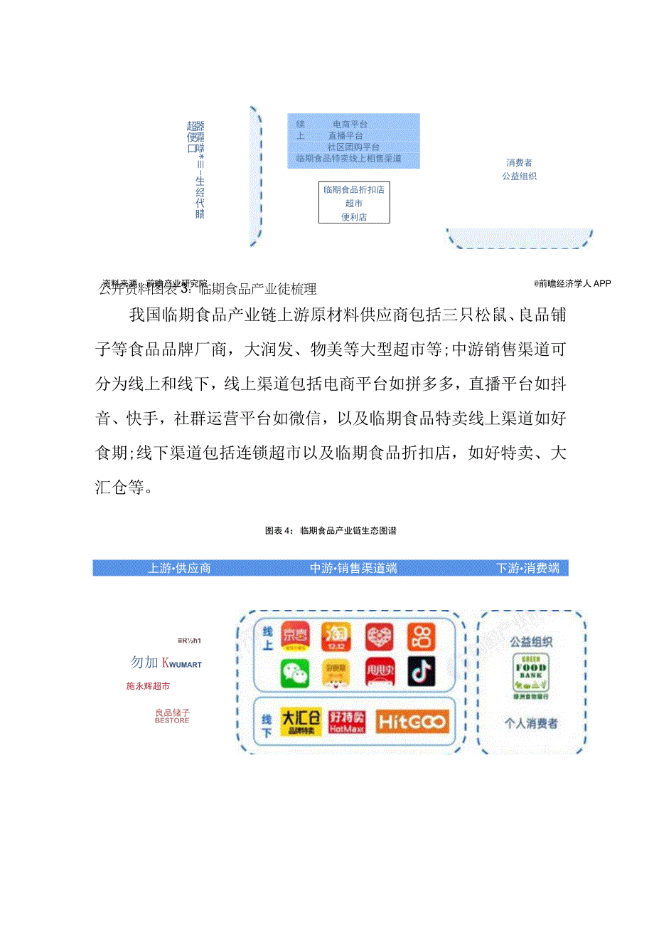 2023年中国临期食品行业发展研究报告.docx_第3页