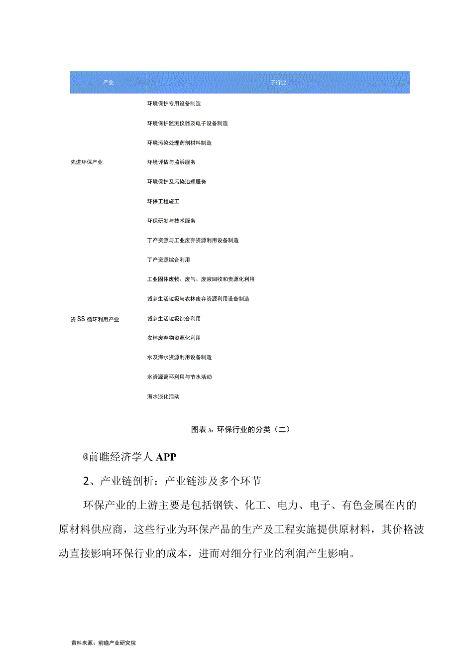 2023年中国环保行业发展研究报告.docx_第3页