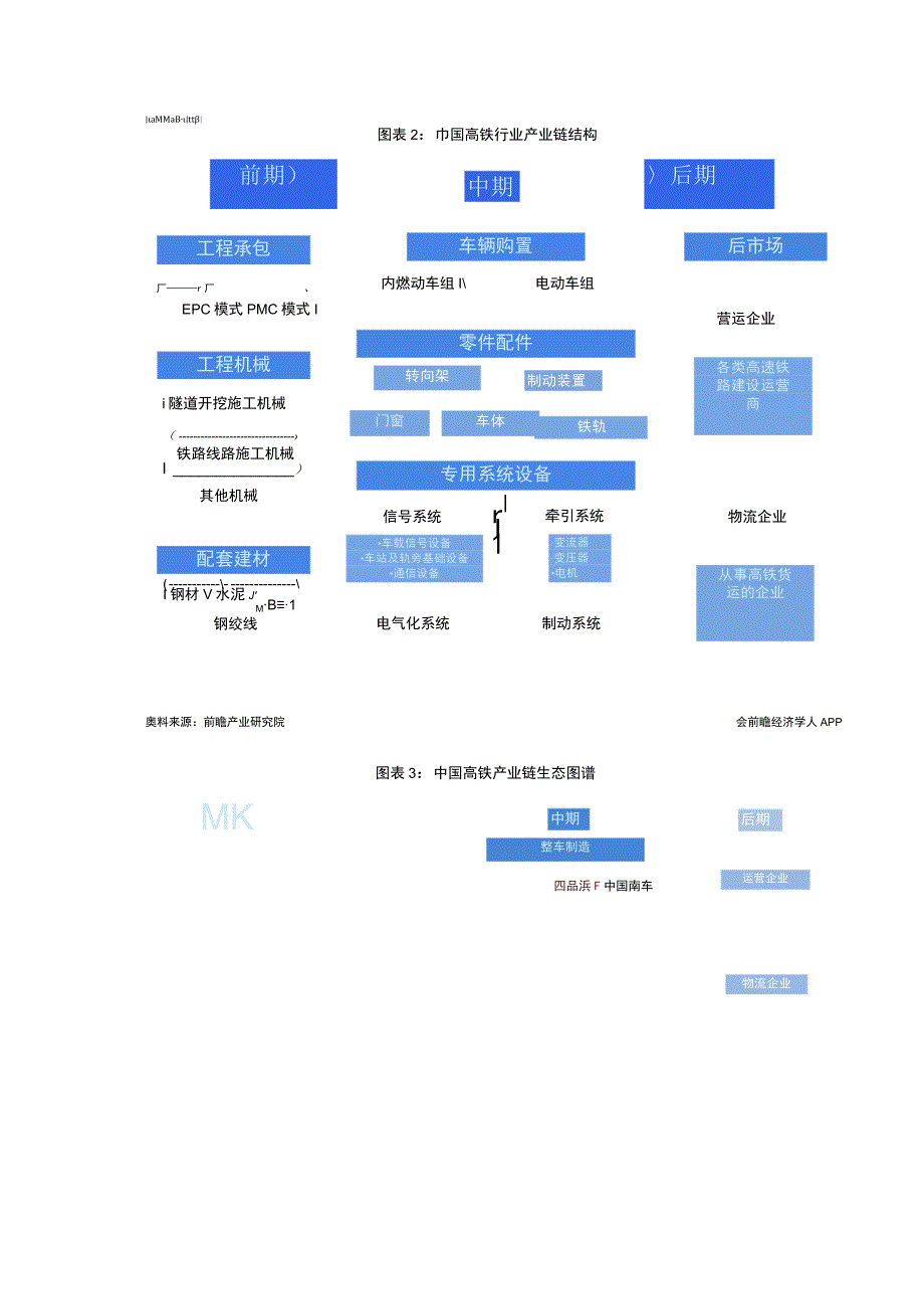 2023年中国高铁行业发展研究报告.docx_第3页