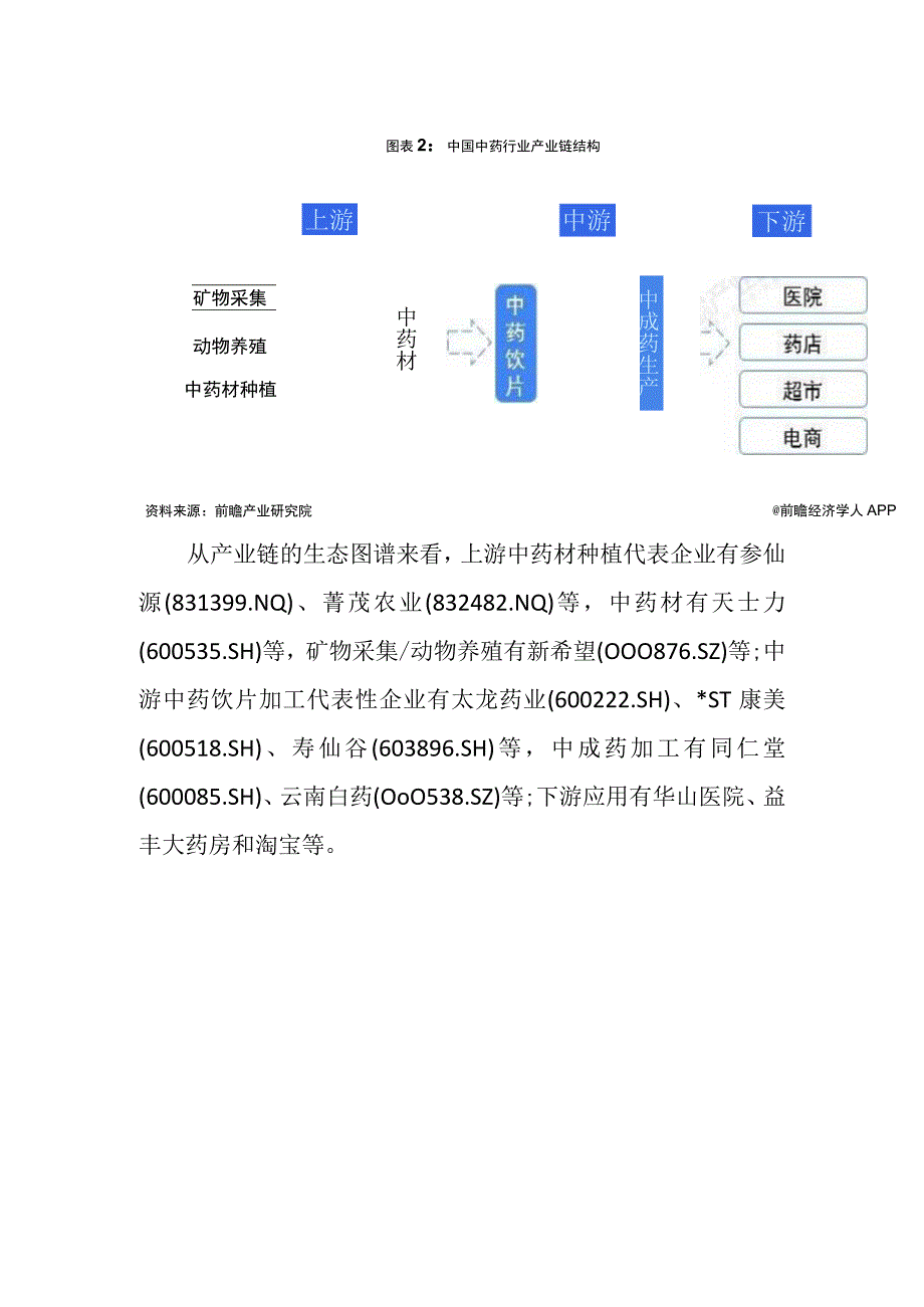 2023年中国中药行业发展研究报告.docx_第2页