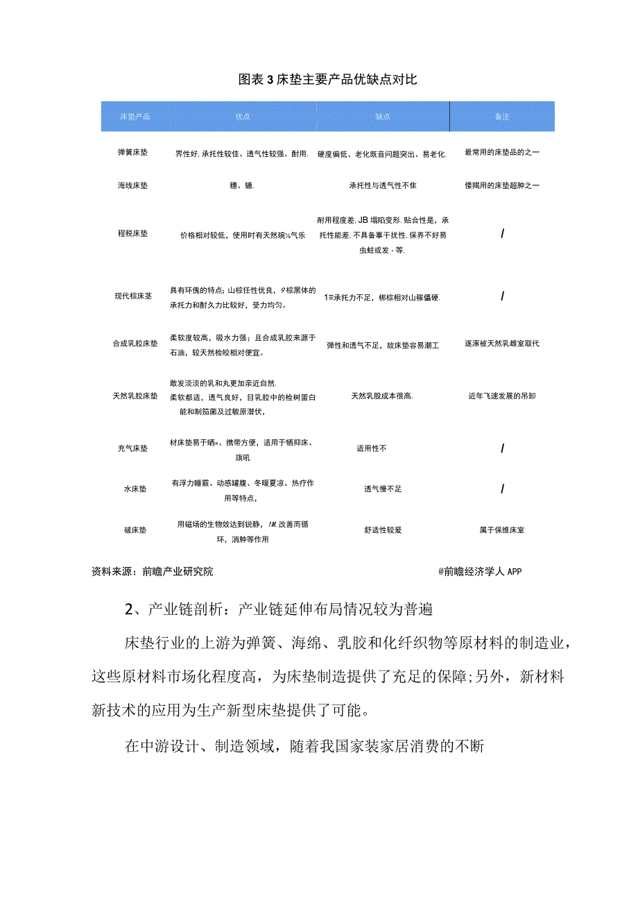 2023年中国床垫行业发展研究报告.docx_第2页