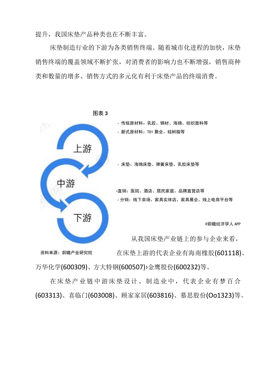 2023年中国床垫行业发展研究报告.docx_第3页