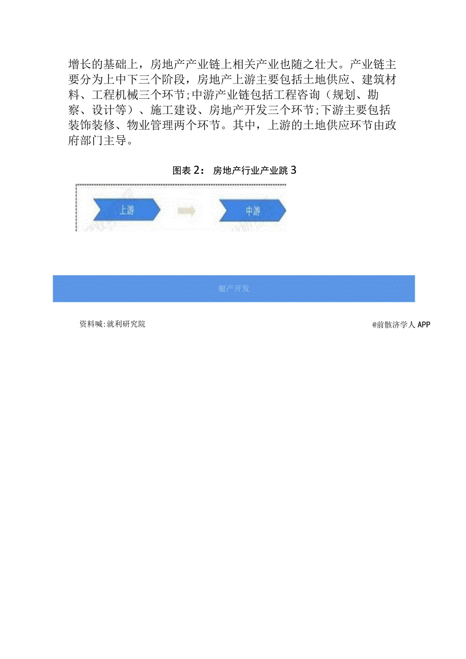 2023年中国房地产行业发展研究报告.docx_第2页