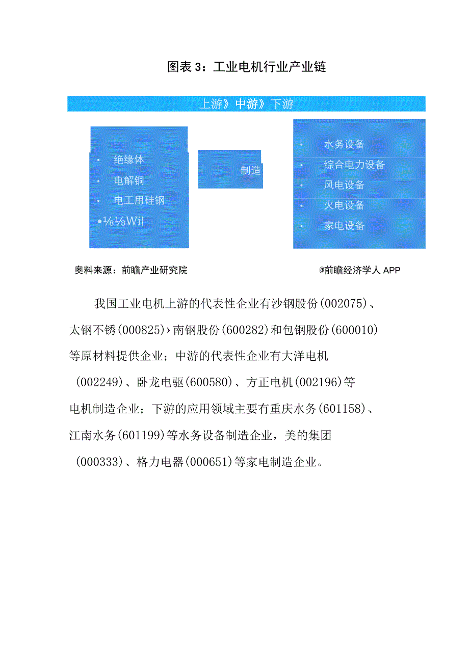 2023年中国工业电机行业发展研究报告.docx_第3页